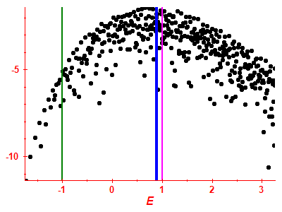 Strength function log
